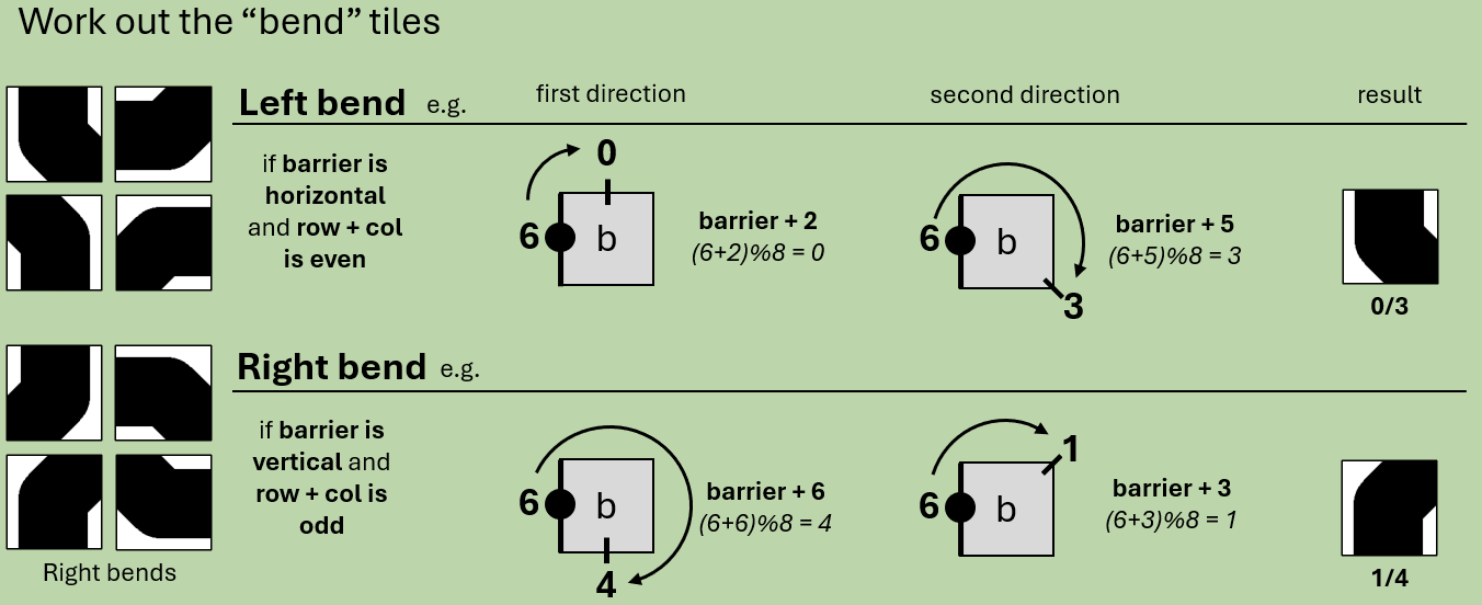 Step 6