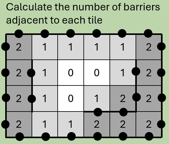 Step 3