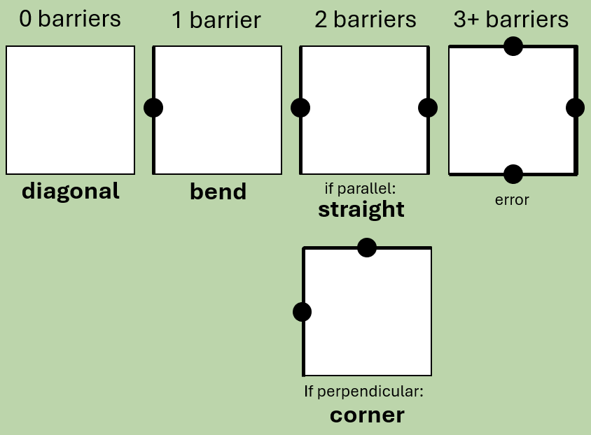 Step 4