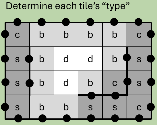 Step 4