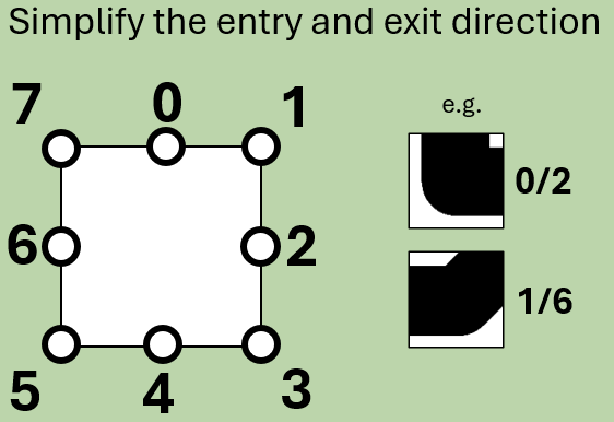 A compass to help calculate rope entry and exit points